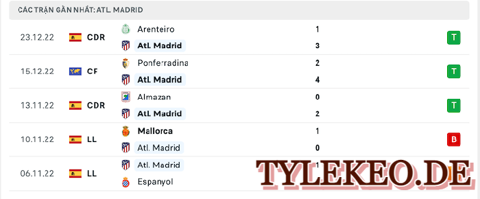 Atletico Madrid vs Elche