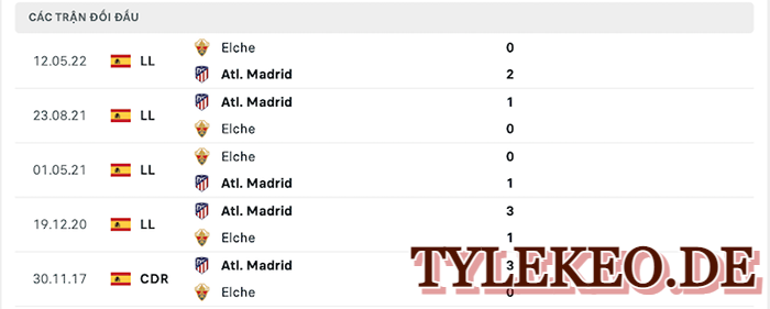 Atletico Madrid vs Elche