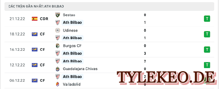 Betis vs Ath Bilbao