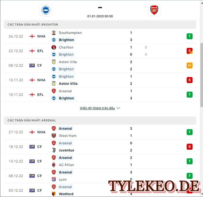 Brighton vs Arsenal