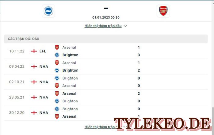 Brighton vs Arsenal