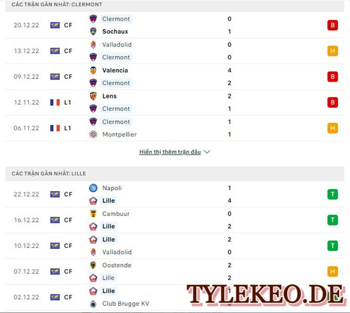 Clermont vs Lille OSC