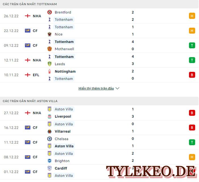 Tottenham vs Aston Villa