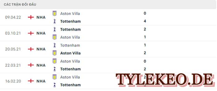 Tottenham vs Aston Villa