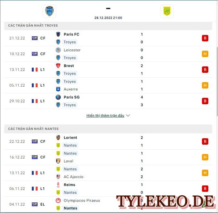 Troyes vs Nantes