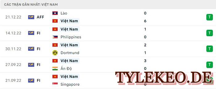 Việt Nam vs Malaysia