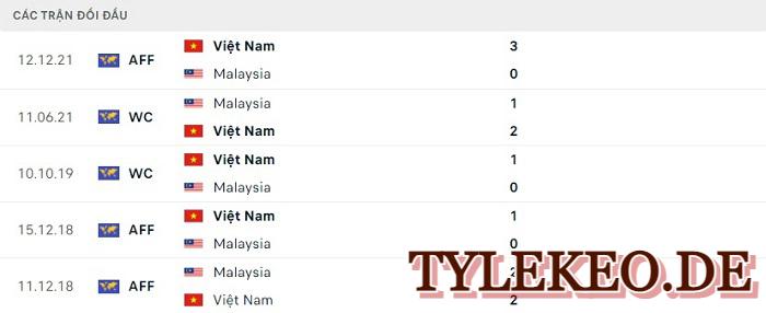 Việt Nam vs Malaysia