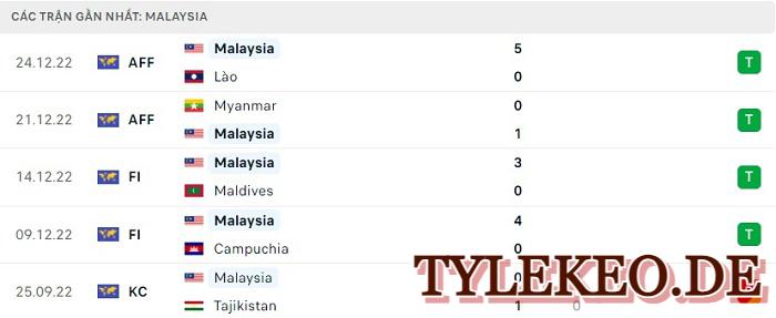 Việt Nam vs Malaysia