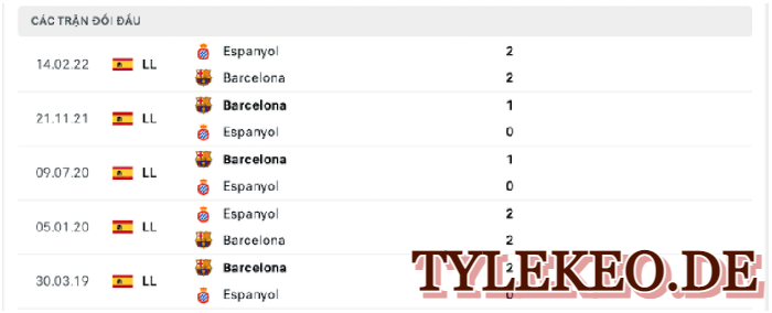 Barcelona vs Espanyol