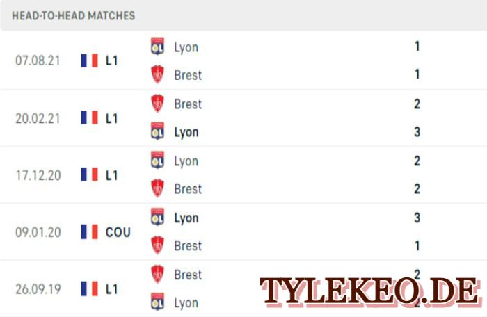 Brest vs Lyon