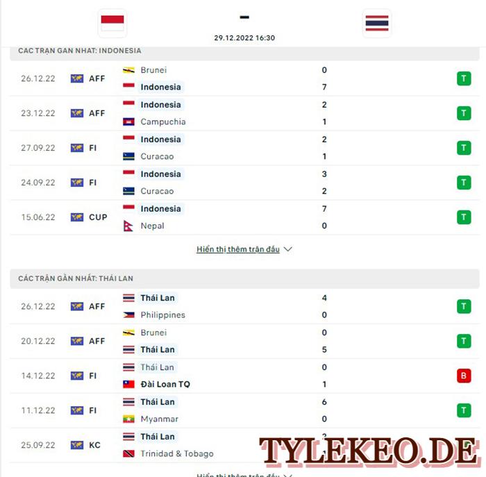 Indonesia vs Thái Lan