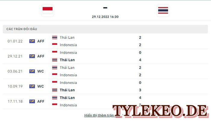 Indonesia vs Thái Lan