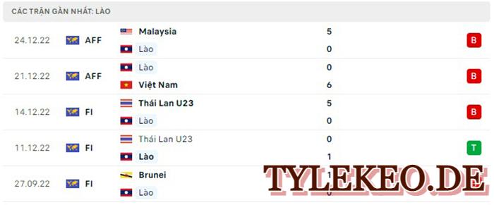 Lào vs Singapore