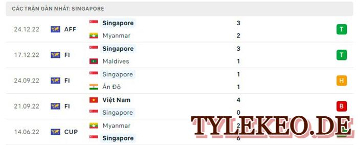 Lào vs Singapore