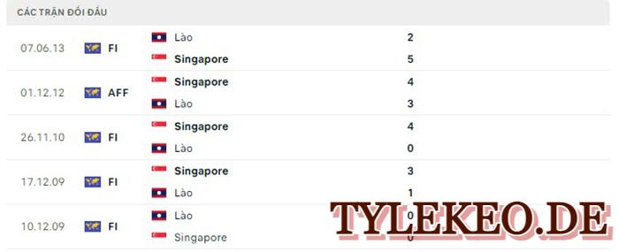 Lào vs Singapore