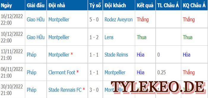 Lorient vs Montpellier