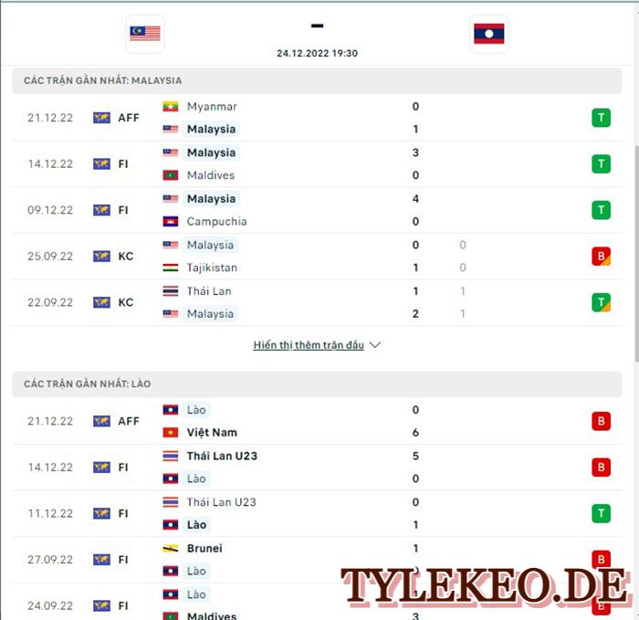 Malaysia vs Lao