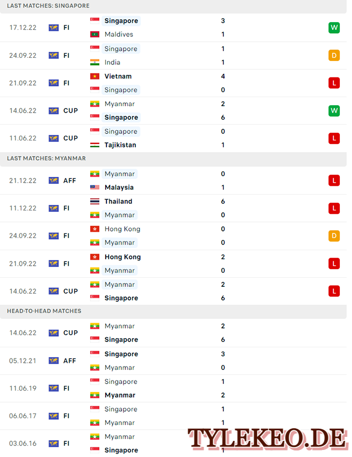 Singapore vs Myanmar