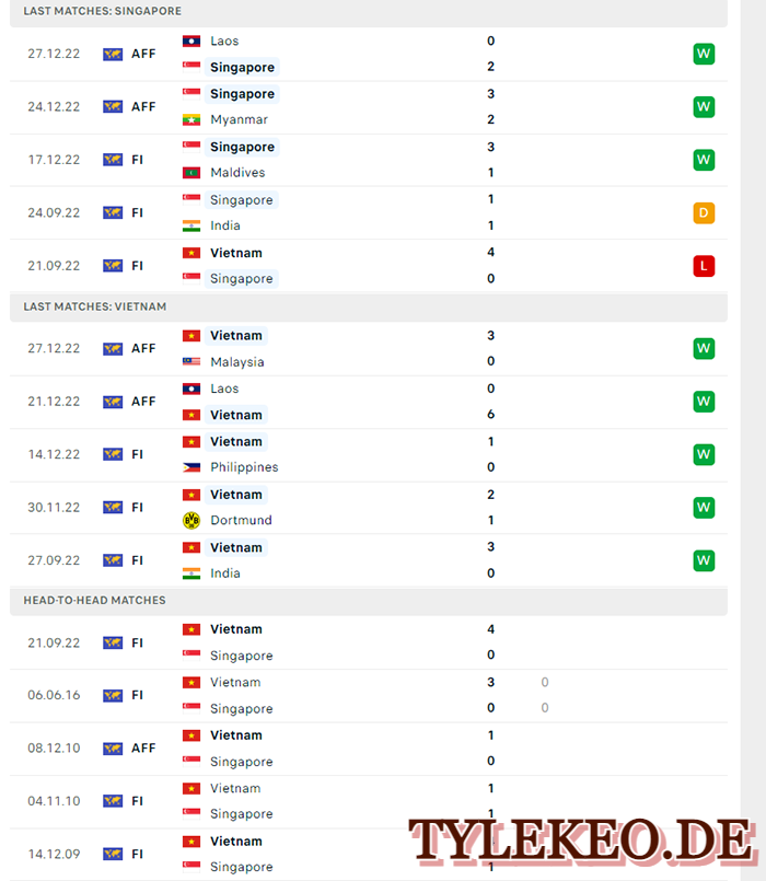 Singapore vs Việt Nam