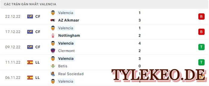 Villarreal vs Valencia