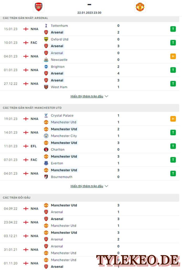 Arsenal vs Man Utd