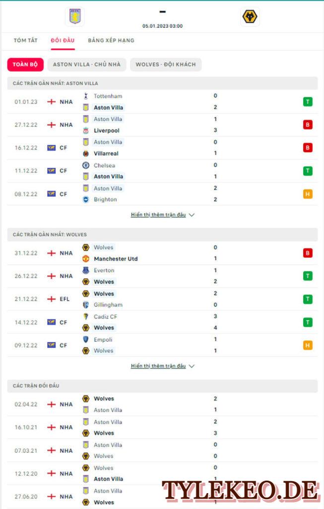 Aston Villa vs Wolves