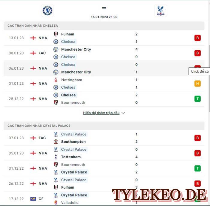 Chelsea vs Crystal Palace