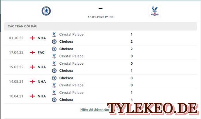 Chelsea vs Crystal Palace