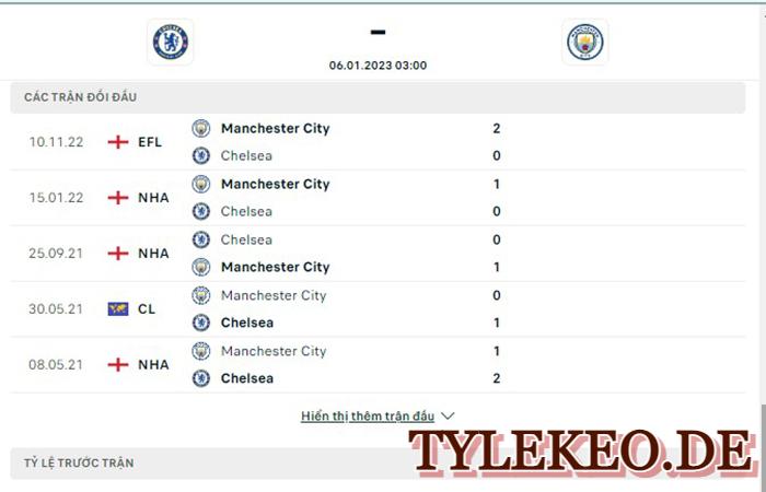 Chelsea vs Man City