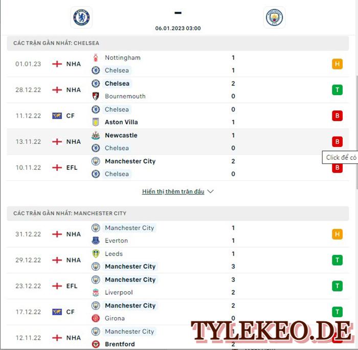 Chelsea vs Man City