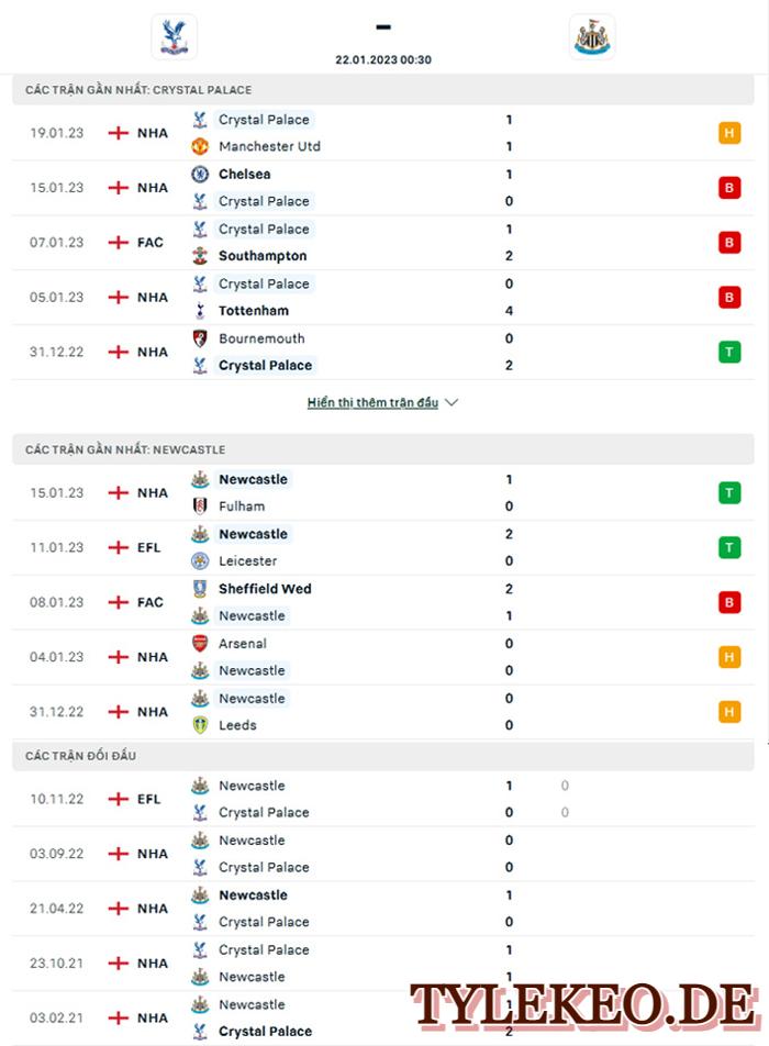 Crystal Palace vs Newcastle