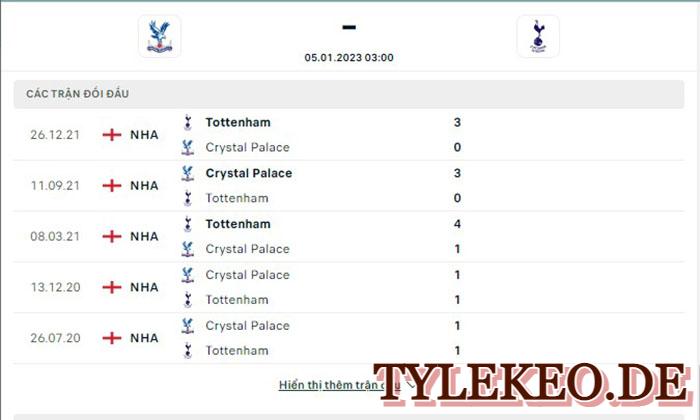 Crystal Palace vs Tottenham