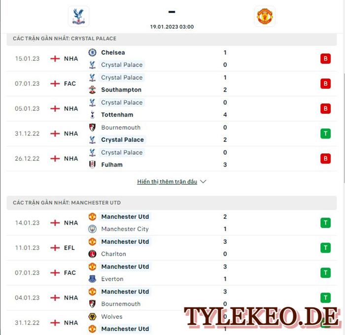 Crystal Palace vs Man Utd