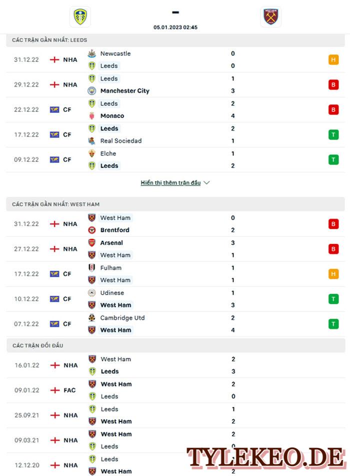 Leeds vs West Ham