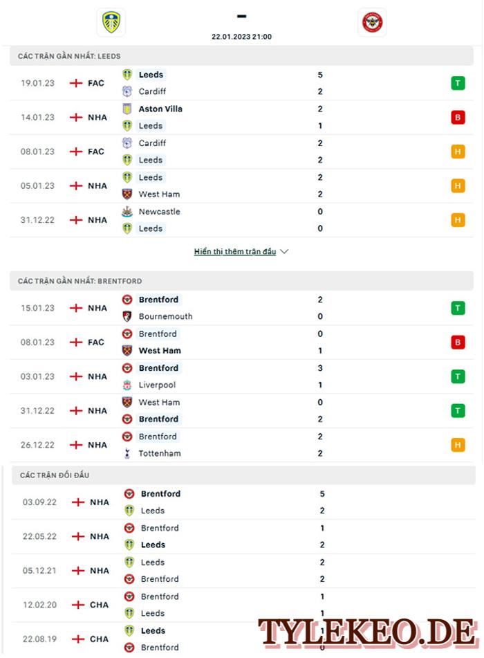 Leeds Utd vs Brentford