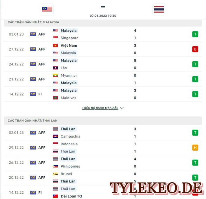 Malaysia vs Thái Lan