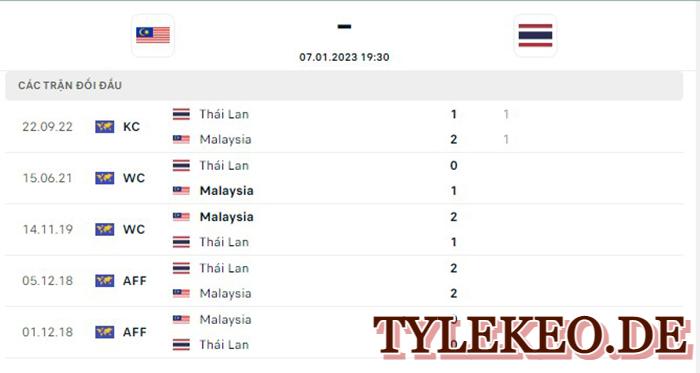 Malaysia vs Thái Lan