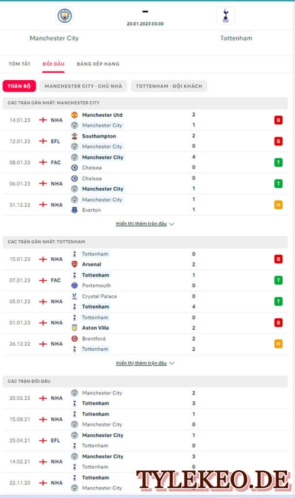 Man City vs Tottenham