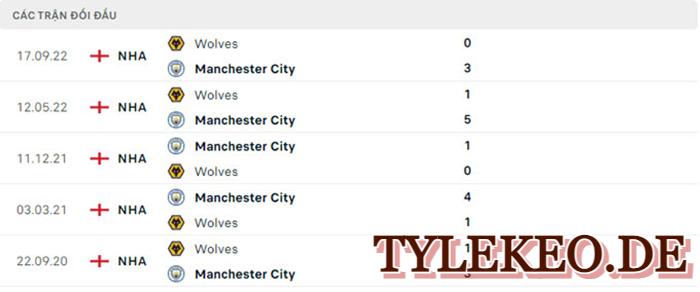 Man City vs Wolves