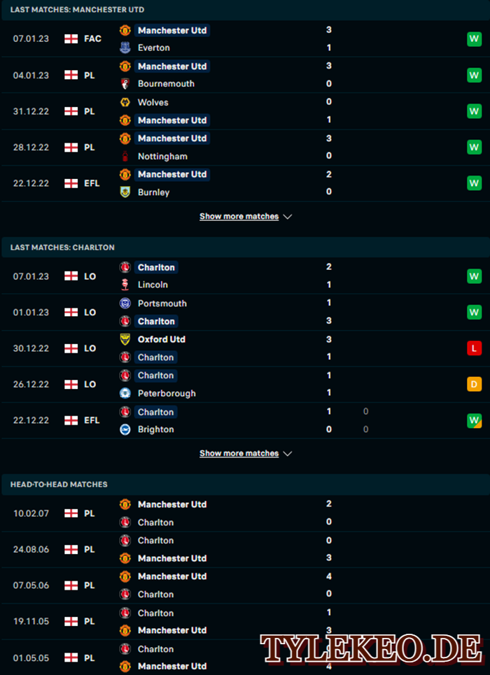 Man Utd vs Charlton