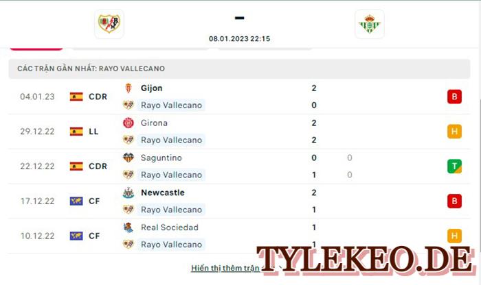 Rayo Vallecano vs Real Betis