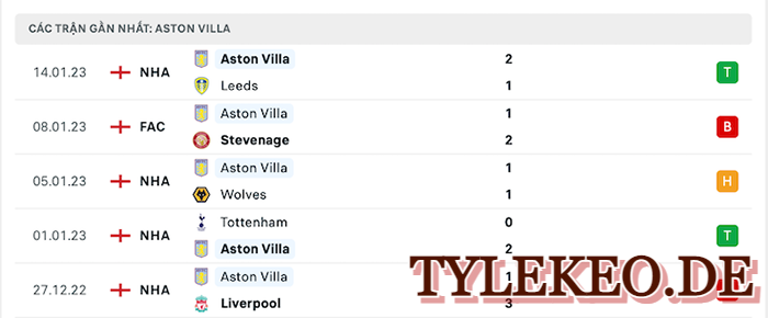 Southampton vs Aston Villa