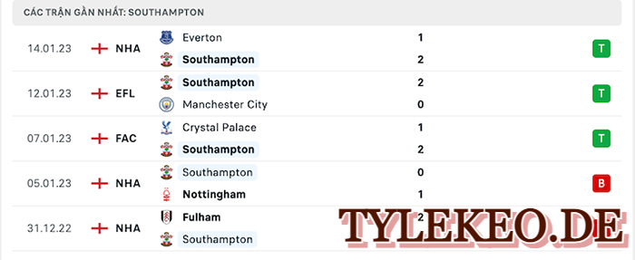 Southampton vs Aston Villa