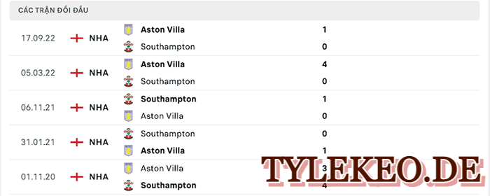 Southampton vs Aston Villa