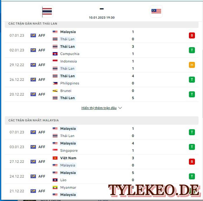 Thái Lan vs Malaysia