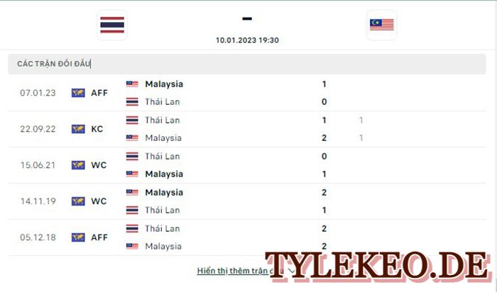 Thái Lan vs Malaysia