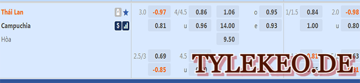 Thái Lan vs Campuchia