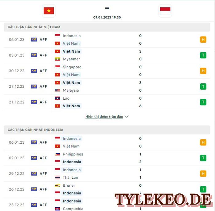 Việt Nam vs Indonesia