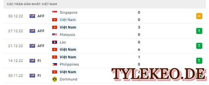 Việt Nam vs Myanmar