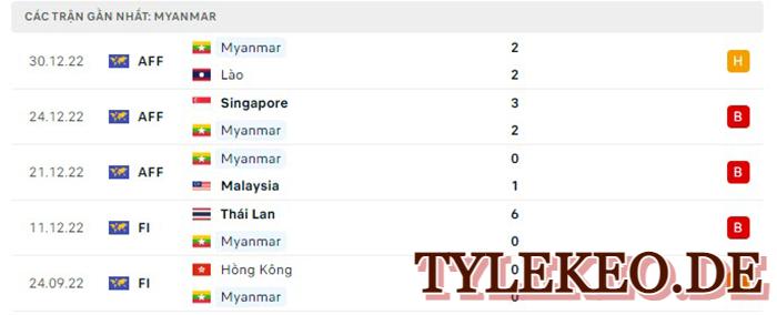 Việt Nam vs Myanmar